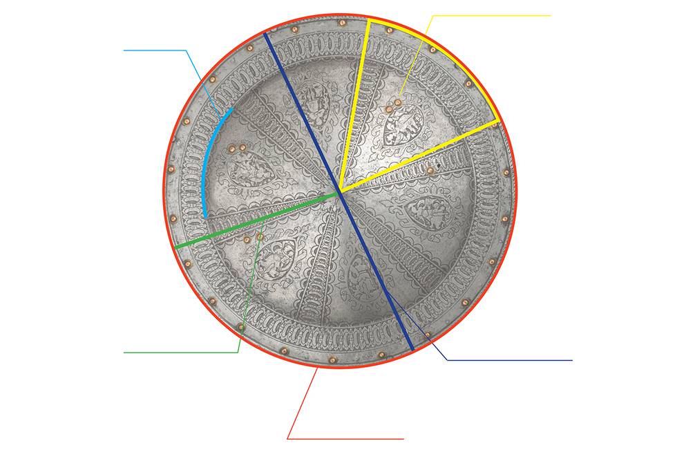 Deciphering the Circle